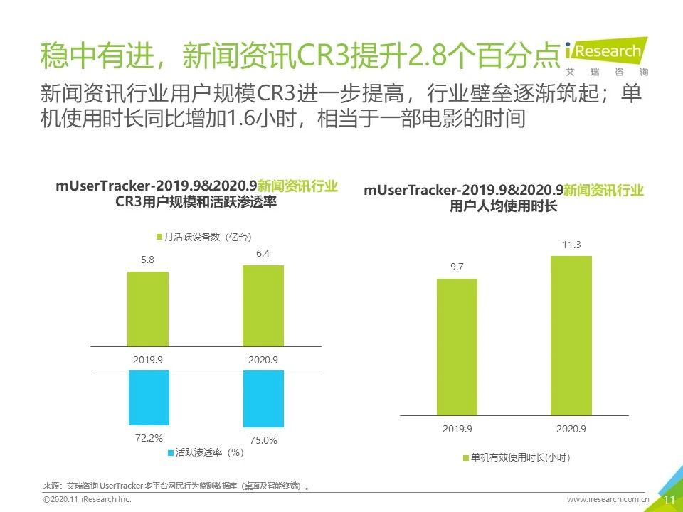 2020年Q3中国移动互联网流量季度分析报告