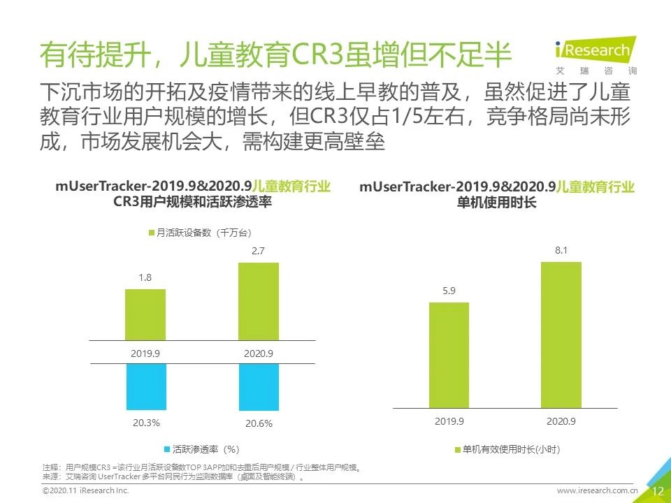 2020年Q3中国移动互联网流量季度分析报告