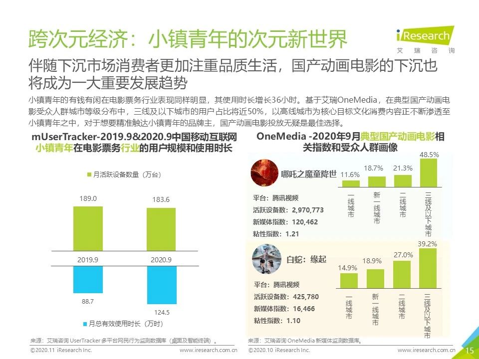 2020年Q3中国移动互联网流量季度分析报告