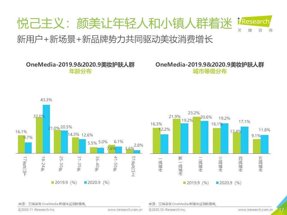 2020年Q3中国移动互联网流量季度分析报告