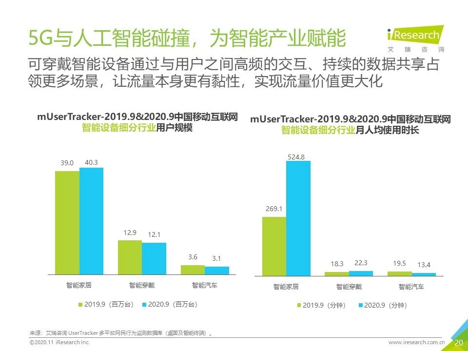 2020年Q3中国移动互联网流量季度分析报告