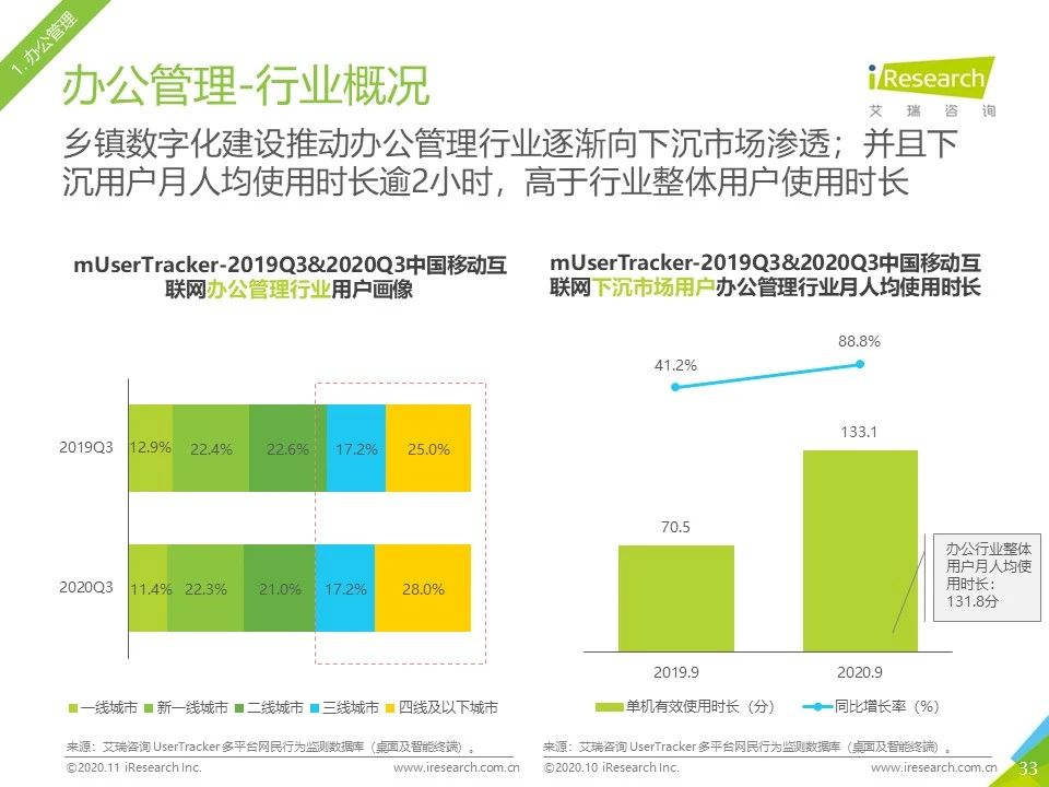 2020年Q3中国移动互联网流量季度分析报告