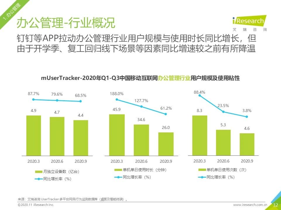 2020年Q3中国移动互联网流量季度分析报告