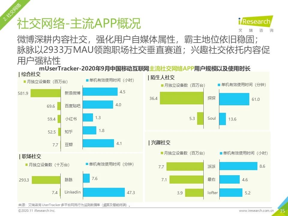 2020年Q3中国移动互联网流量季度分析报告