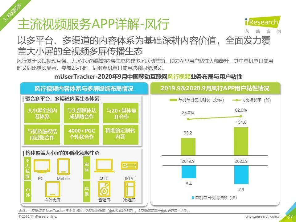 2020年Q3中国移动互联网流量季度分析报告