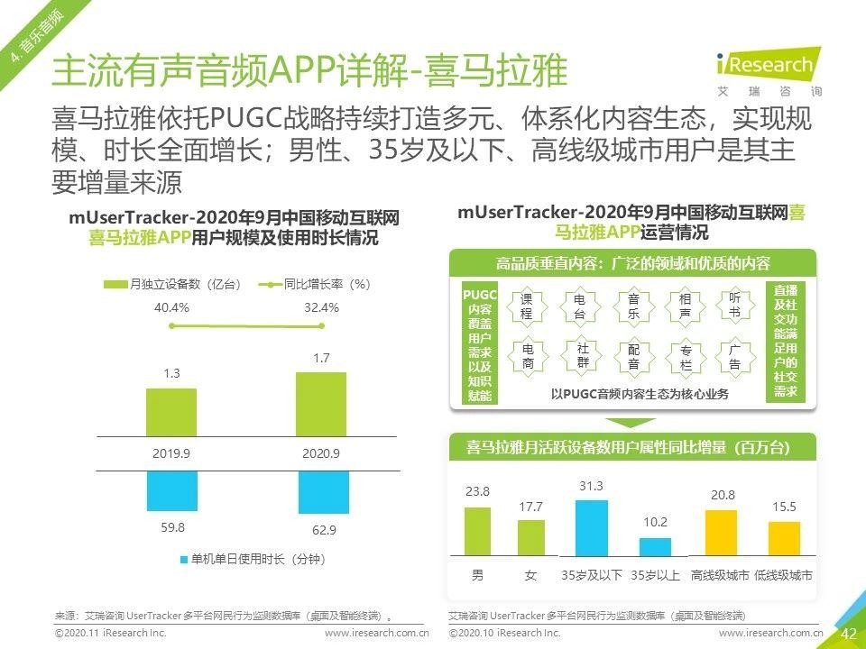 2020年Q3中国移动互联网流量季度分析报告