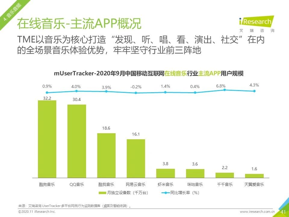 2020年Q3中国移动互联网流量季度分析报告