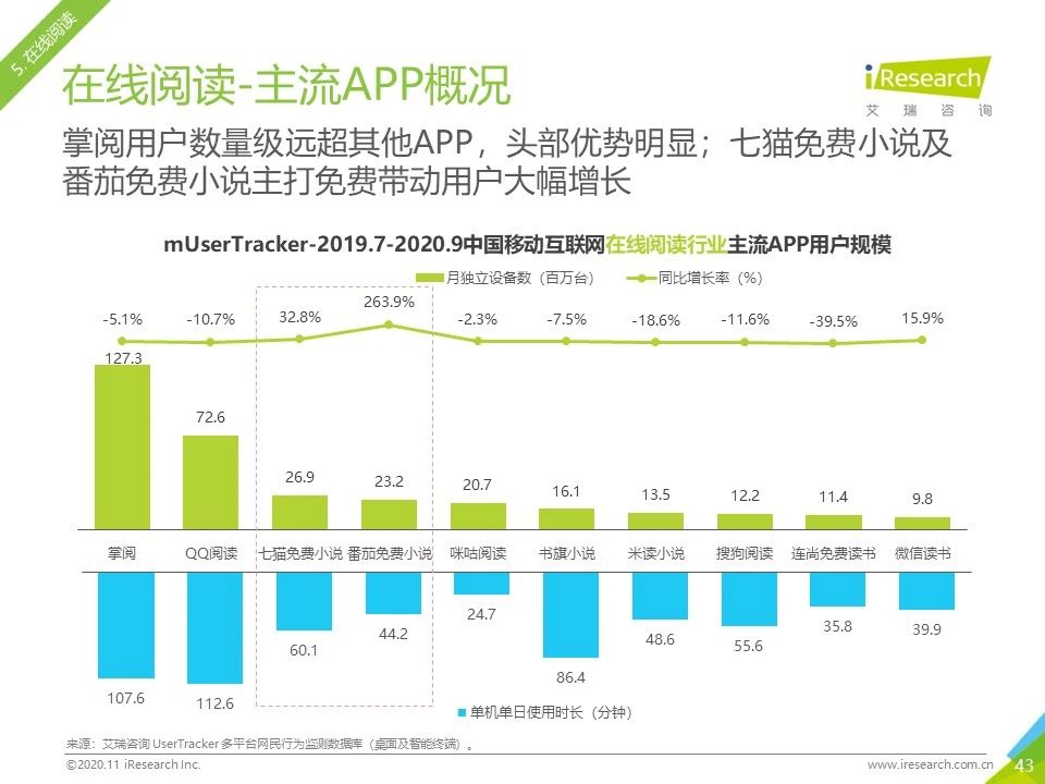 2020年Q3中国移动互联网流量季度分析报告