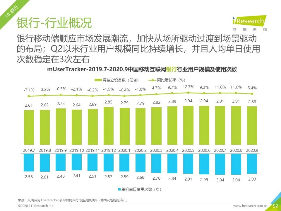 2020年Q3中国移动互联网流量季度分析报告