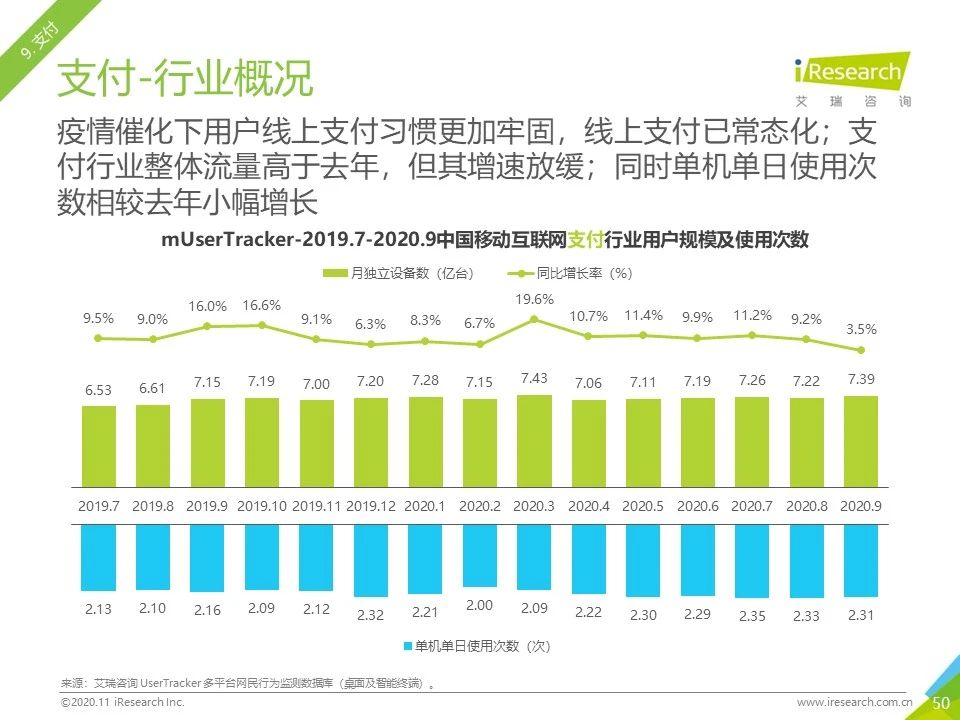 2020年Q3中国移动互联网流量季度分析报告