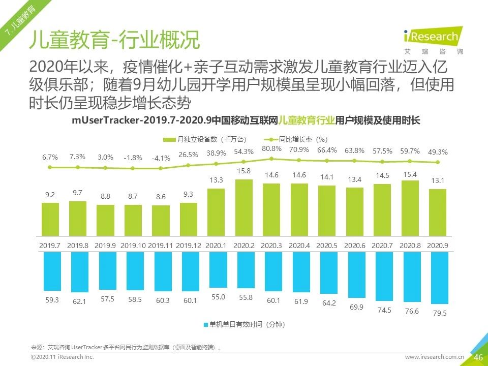 2020年Q3中国移动互联网流量季度分析报告