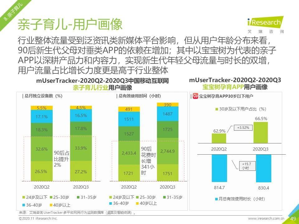 2020年Q3中国移动互联网流量季度分析报告