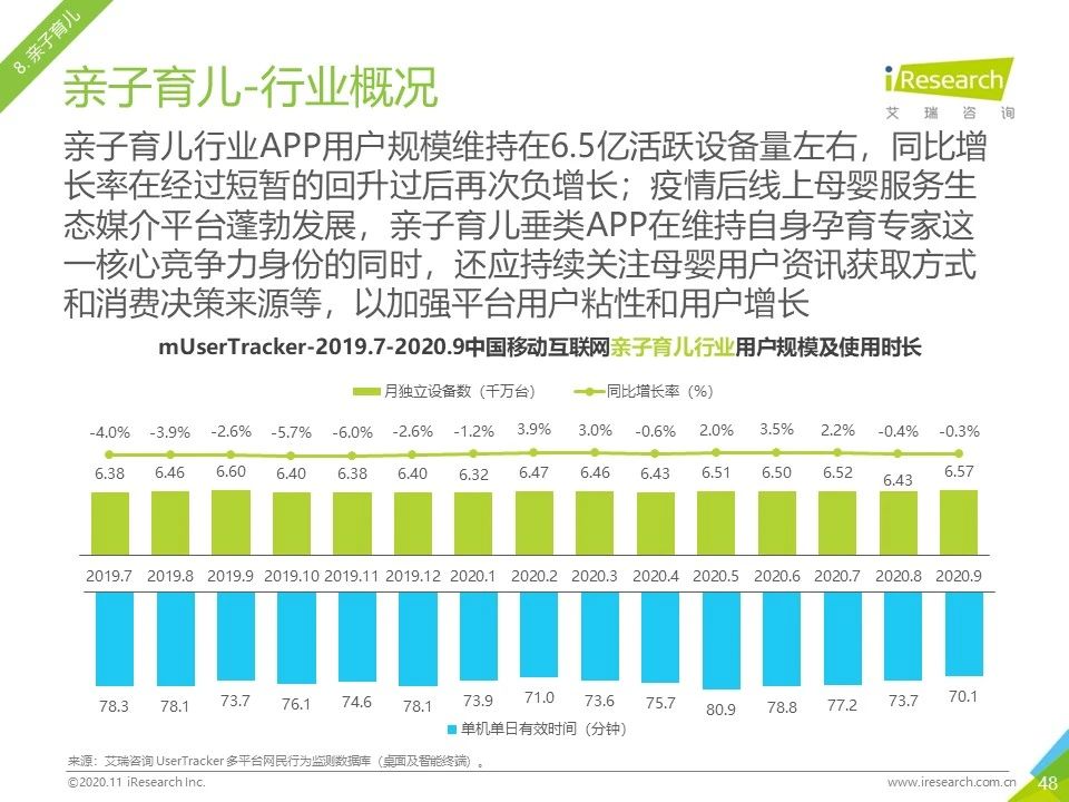 2020年Q3中国移动互联网流量季度分析报告