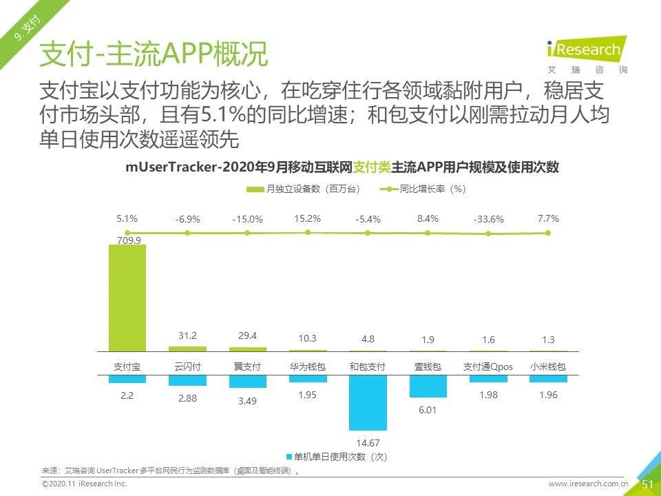 2020年Q3中国移动互联网流量季度分析报告