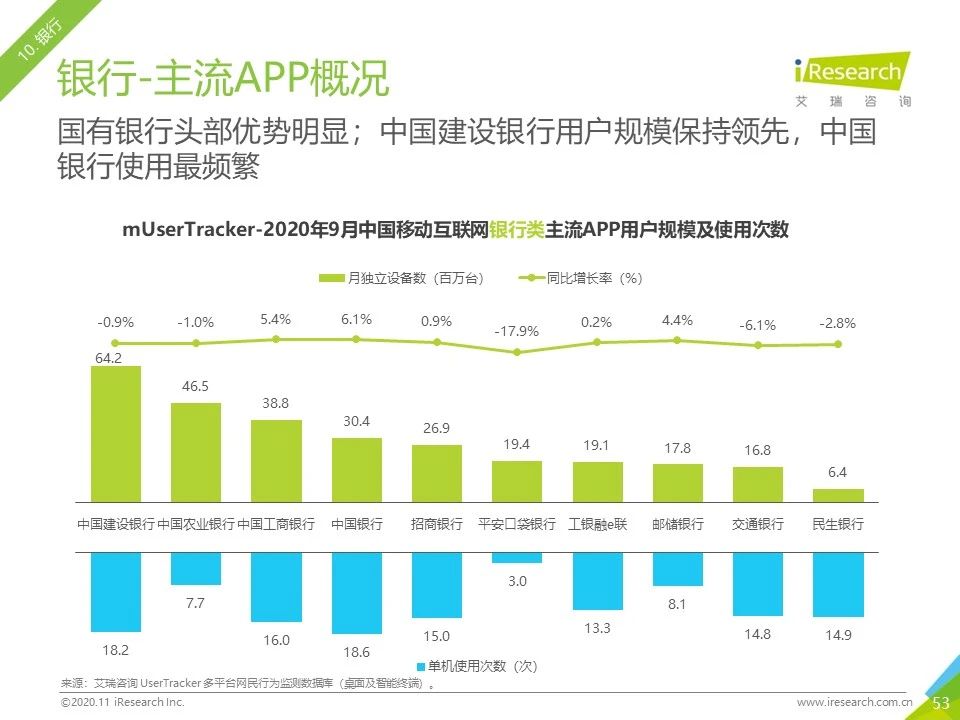 2020年Q3中国移动互联网流量季度分析报告