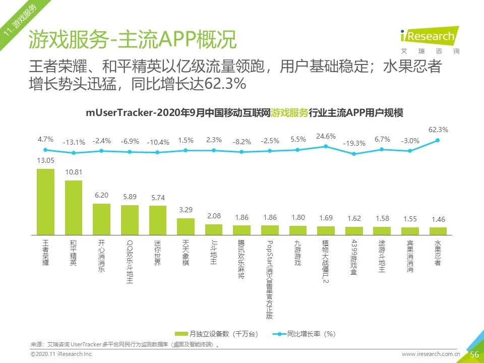 2020年Q3中国移动互联网流量季度分析报告