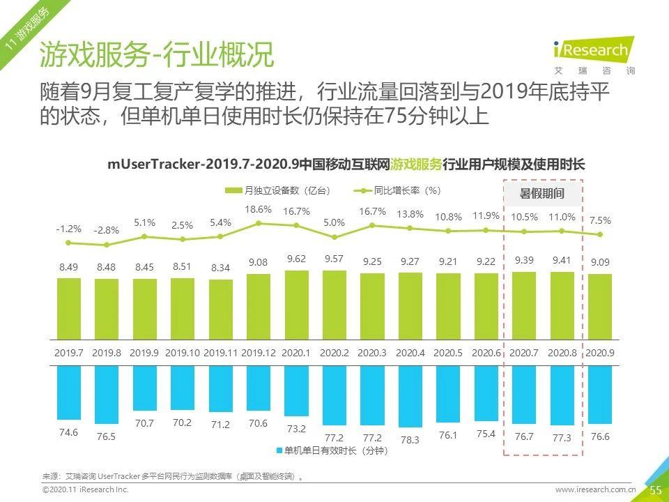 2020年Q3中国移动互联网流量季度分析报告