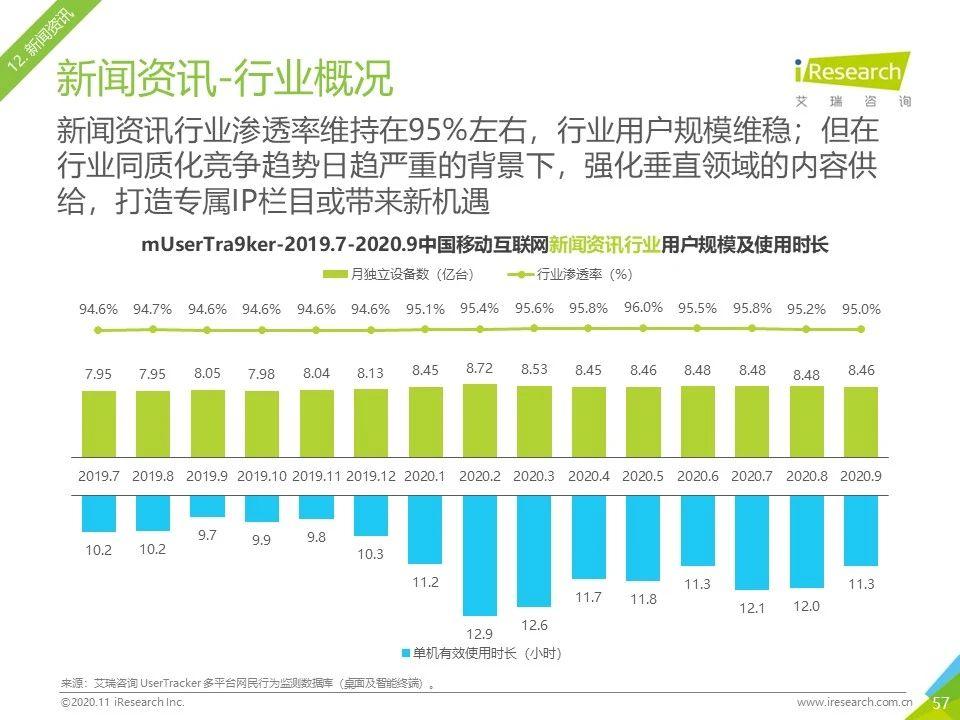 2020年Q3中国移动互联网流量季度分析报告