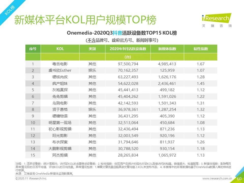 2020年Q3中国移动互联网流量季度分析报告