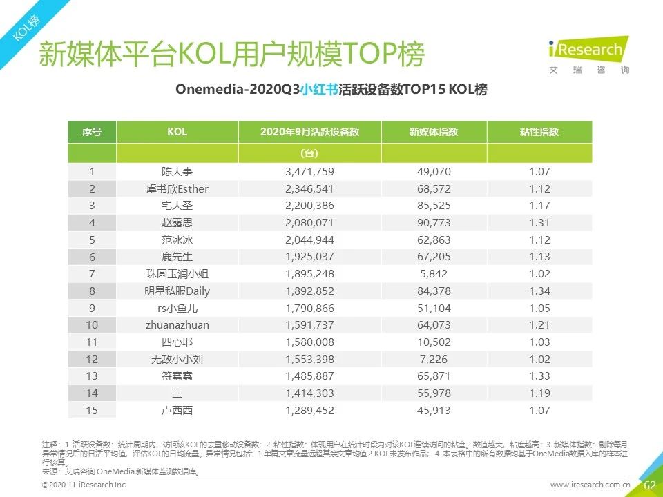 2020年Q3中国移动互联网流量季度分析报告