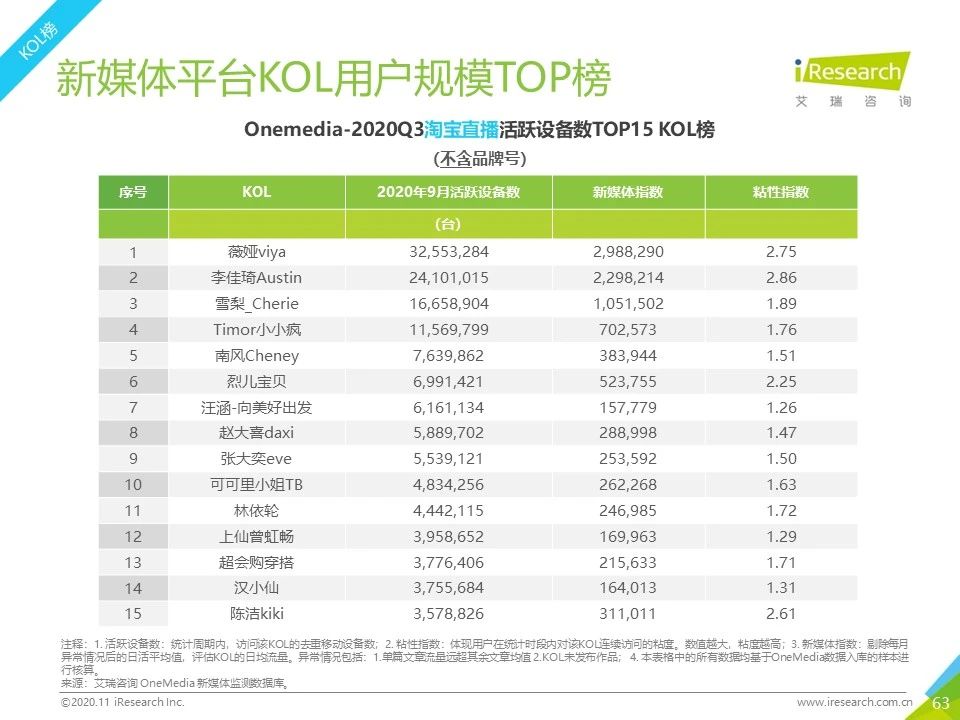 2020年Q3中国移动互联网流量季度分析报告