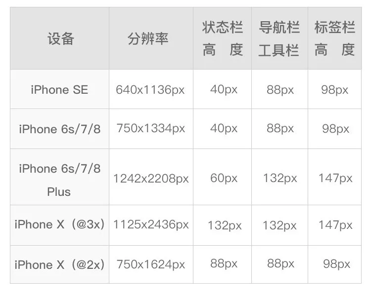 2020最新ui设计规范大全(图3)