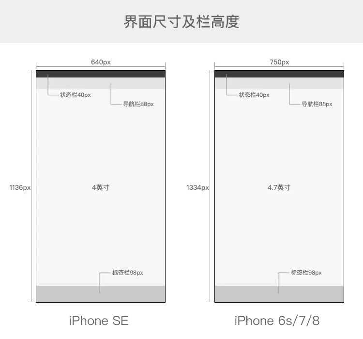 2020最新ui设计规范大全(图4)