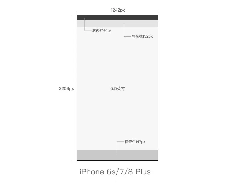 2020最新ui设计规范大全(图5)