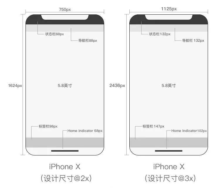 2020最新ui设计规范大全(图6)