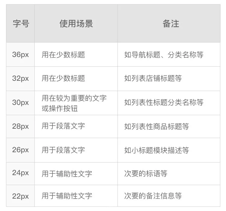 2020最新ui设计规范大全(图26)