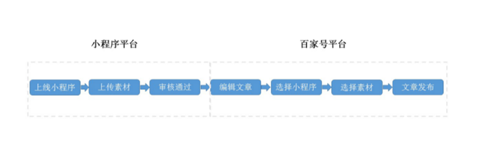 默认图片