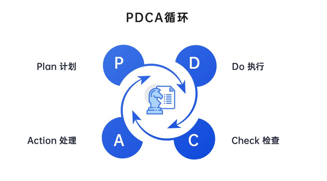 2021年策划人必备的42个营销模型（3.0版）(图4)