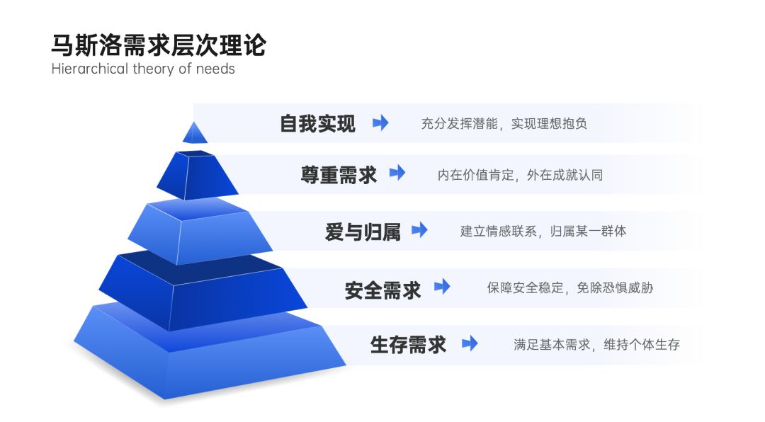 2021年策划人必备的42个营销模型（3.0版）(图23)