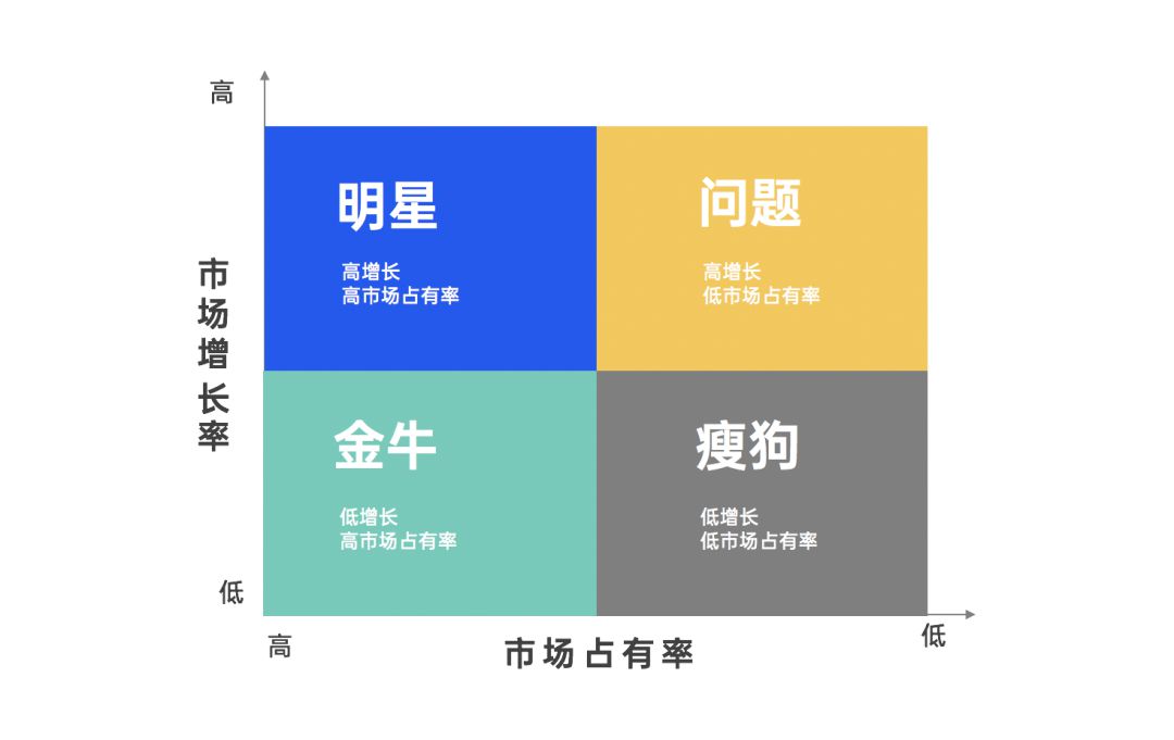 2021年策划人必备的42个营销模型（3.0版）(图25)