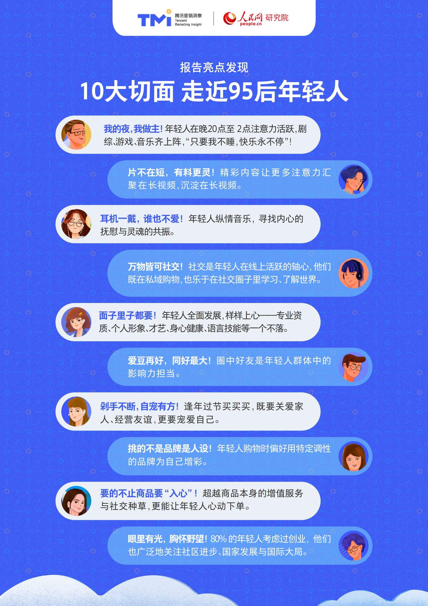 95后年轻人注意力洞察报告（2021年版） 腾讯营销洞察&人民网研究院联合出品(图4)