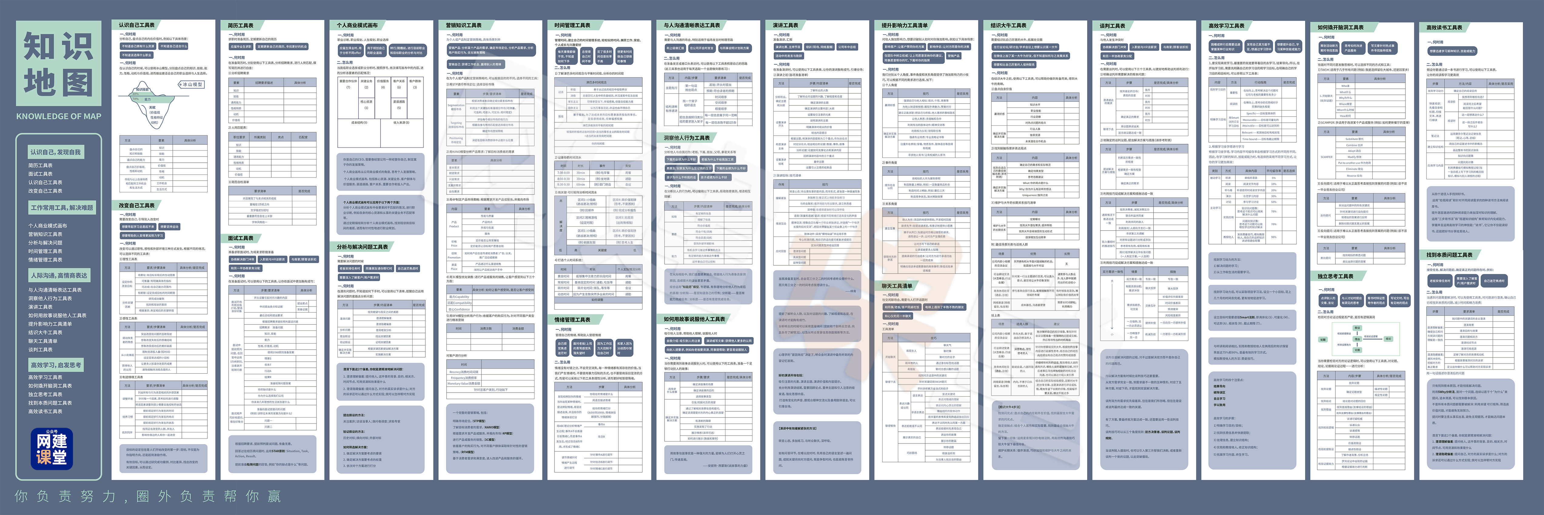 知识地图思维导图 超全超精 超高清 免费获取(图1) 知识地图思维导图 超全超精 超高清 免费获取(图1)