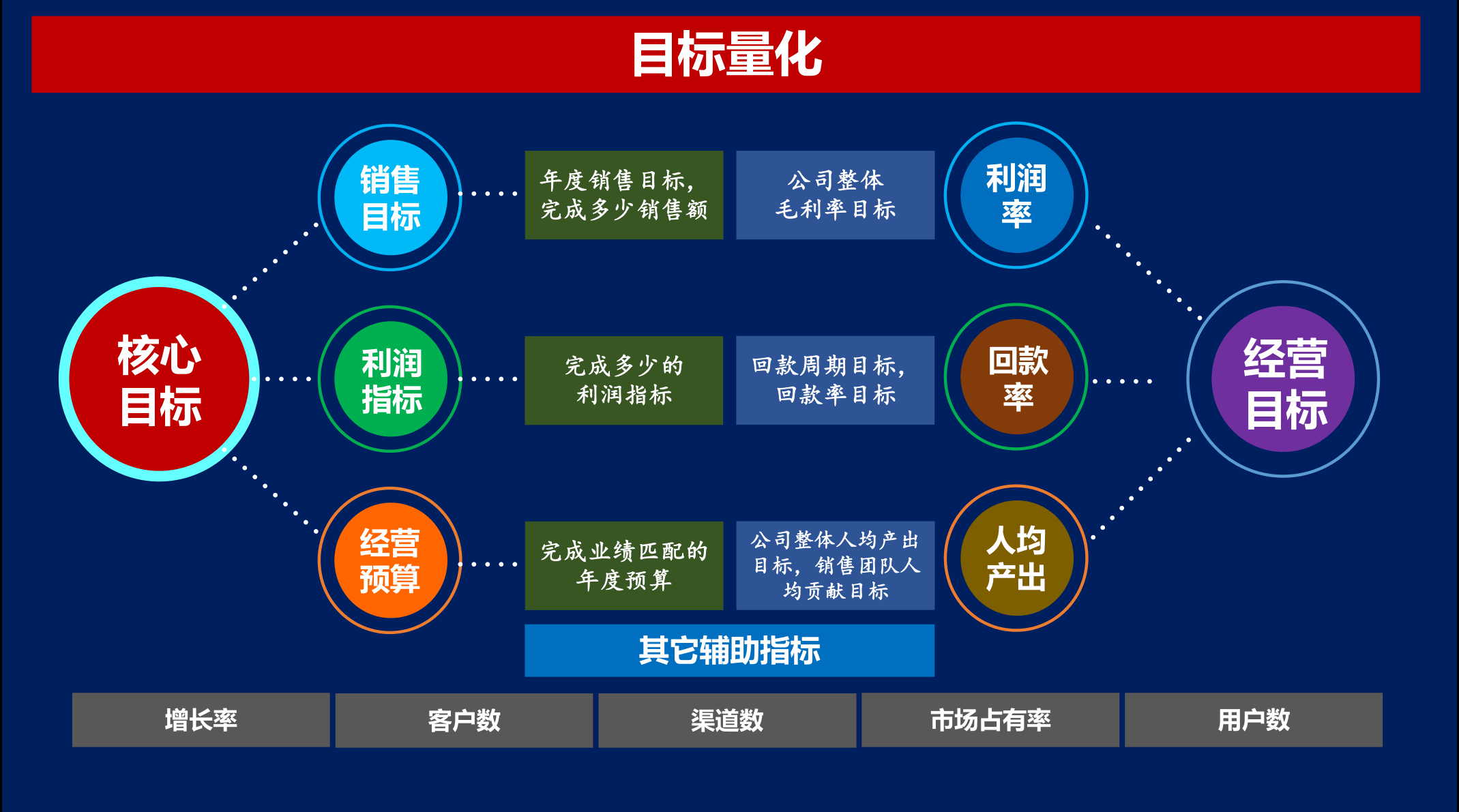 2021年度规划怎么做指导PPT(图7)