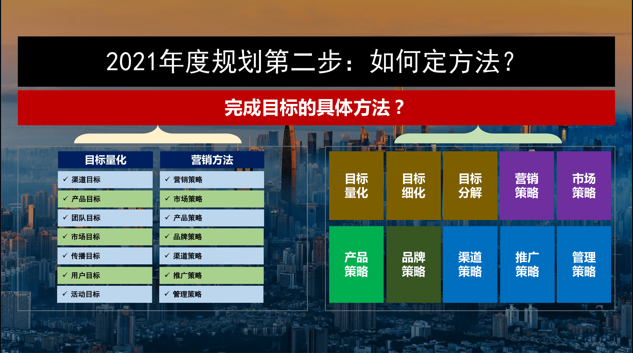 2021年度规划怎么做指导PPT(图6)