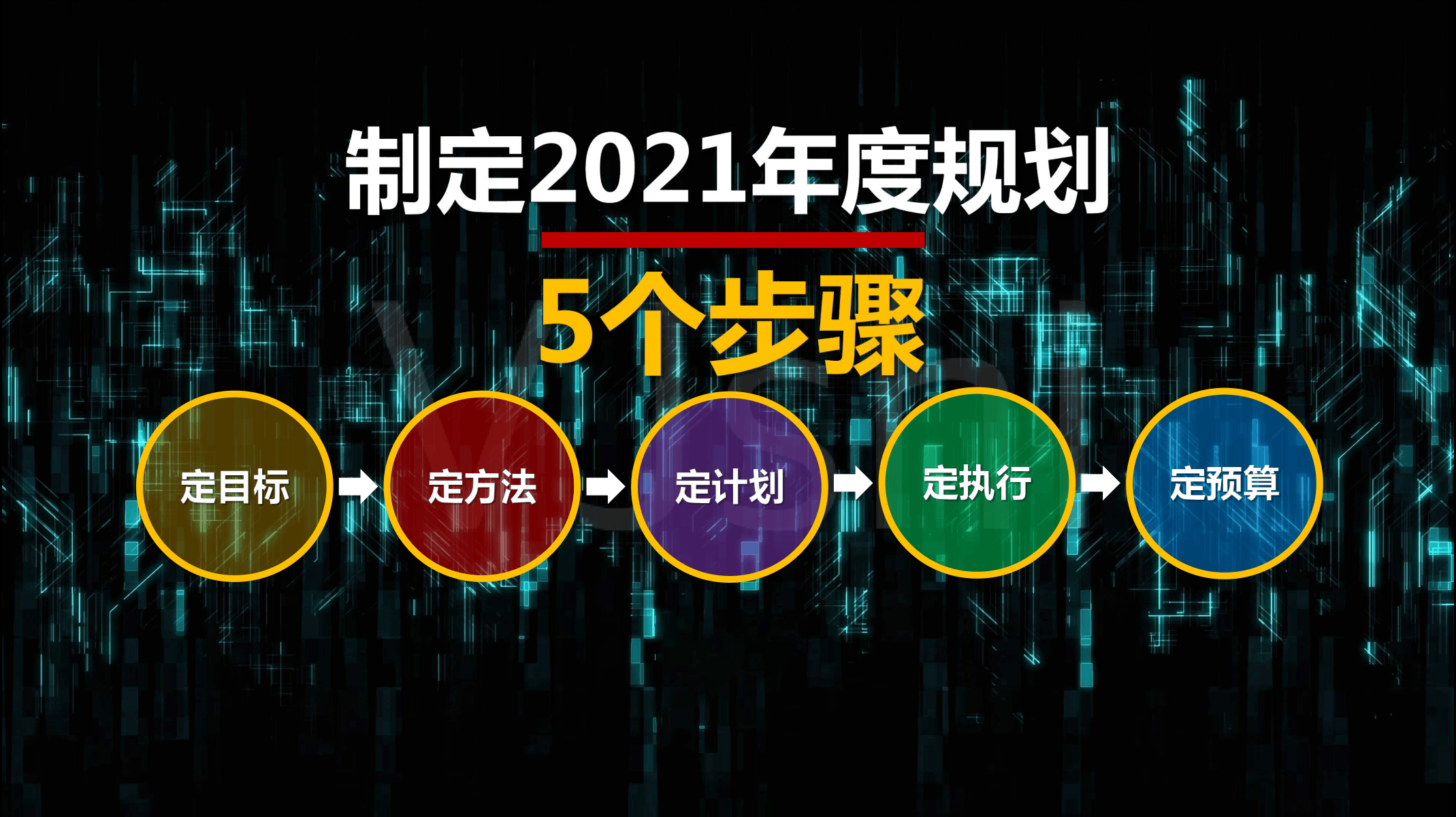 2021年度规划怎么做指导PPT(图3)