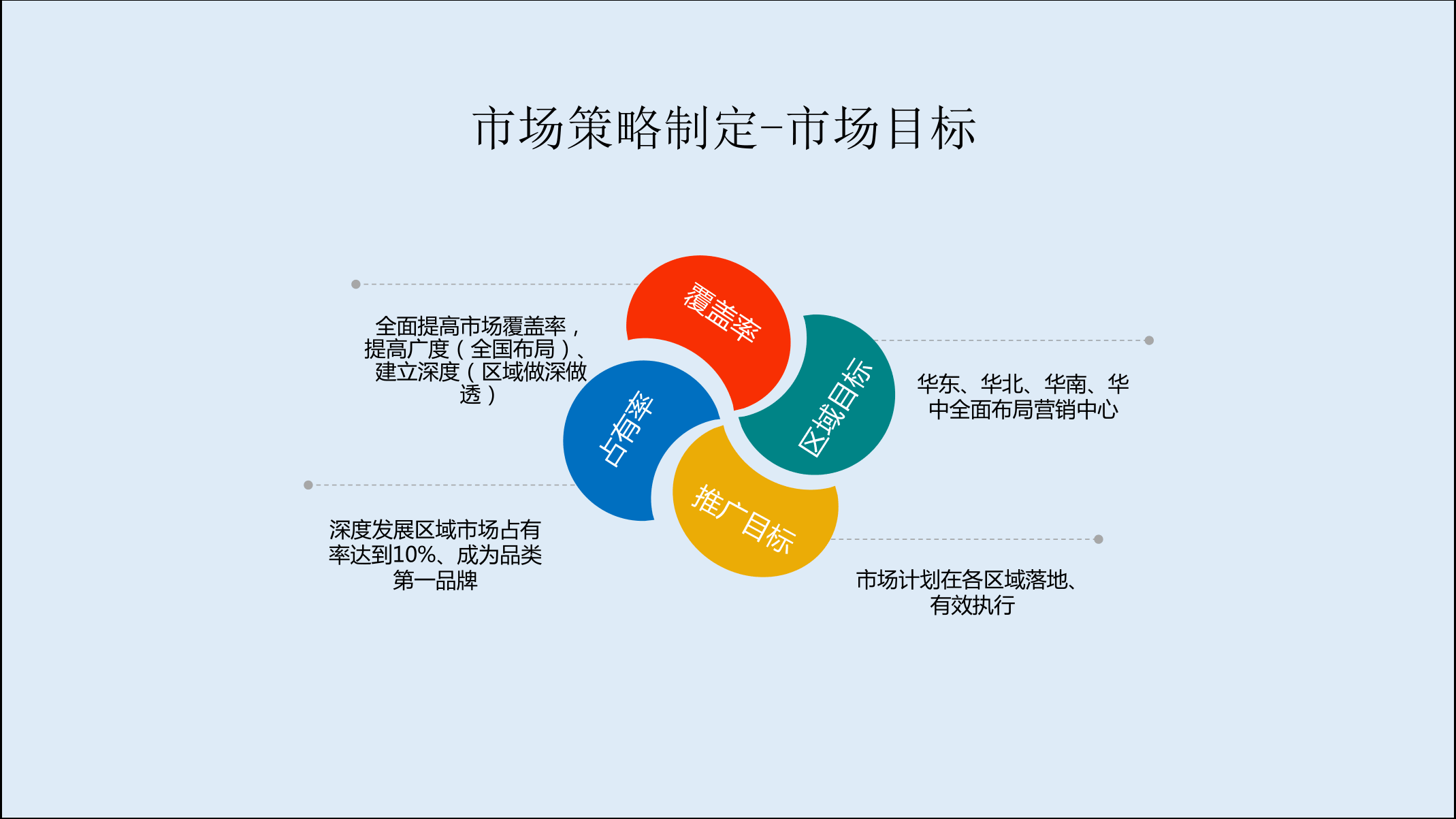 2021年度规划怎么做指导PPT(图12)