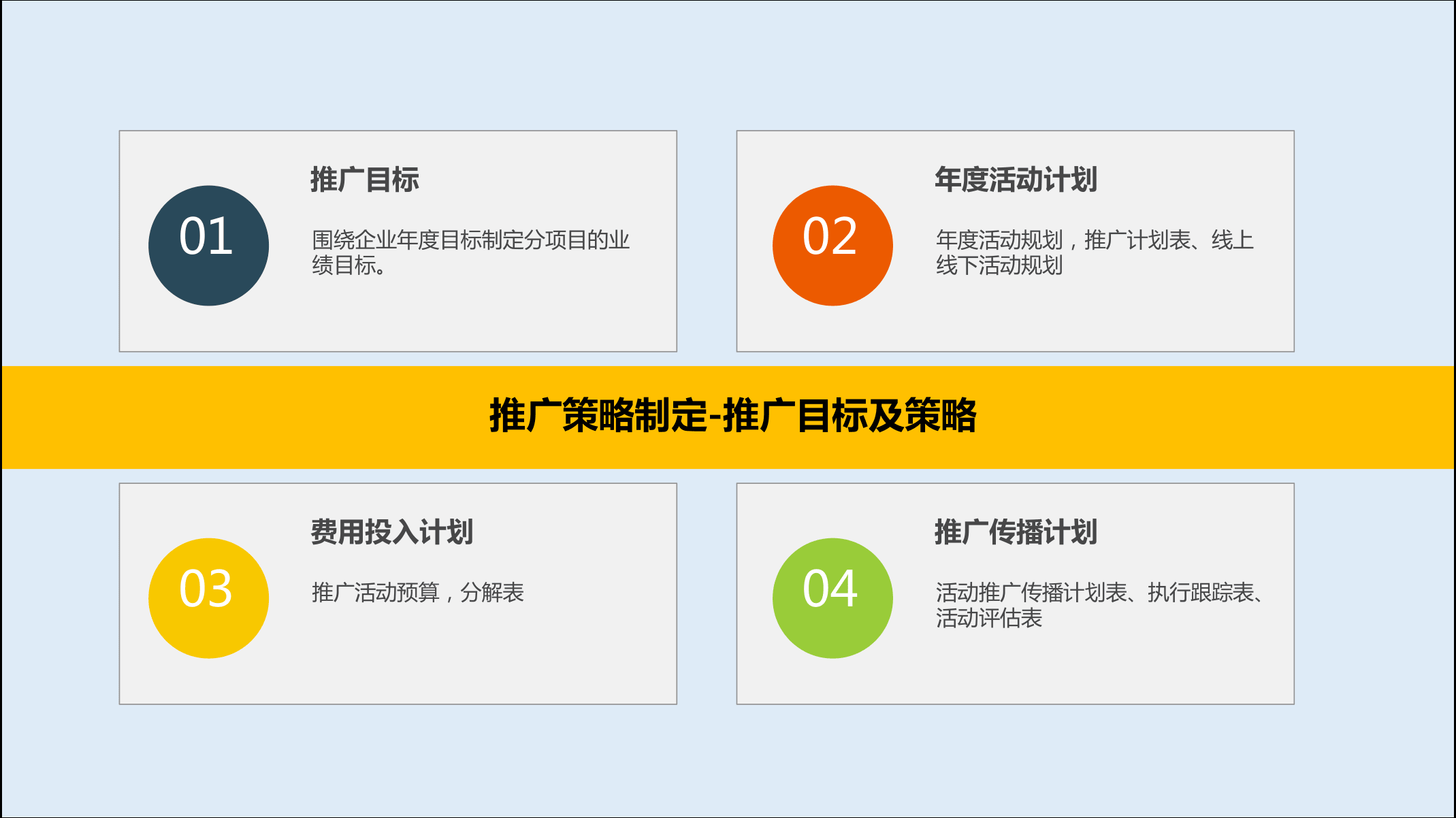 2021年度规划怎么做指导PPT(图38)