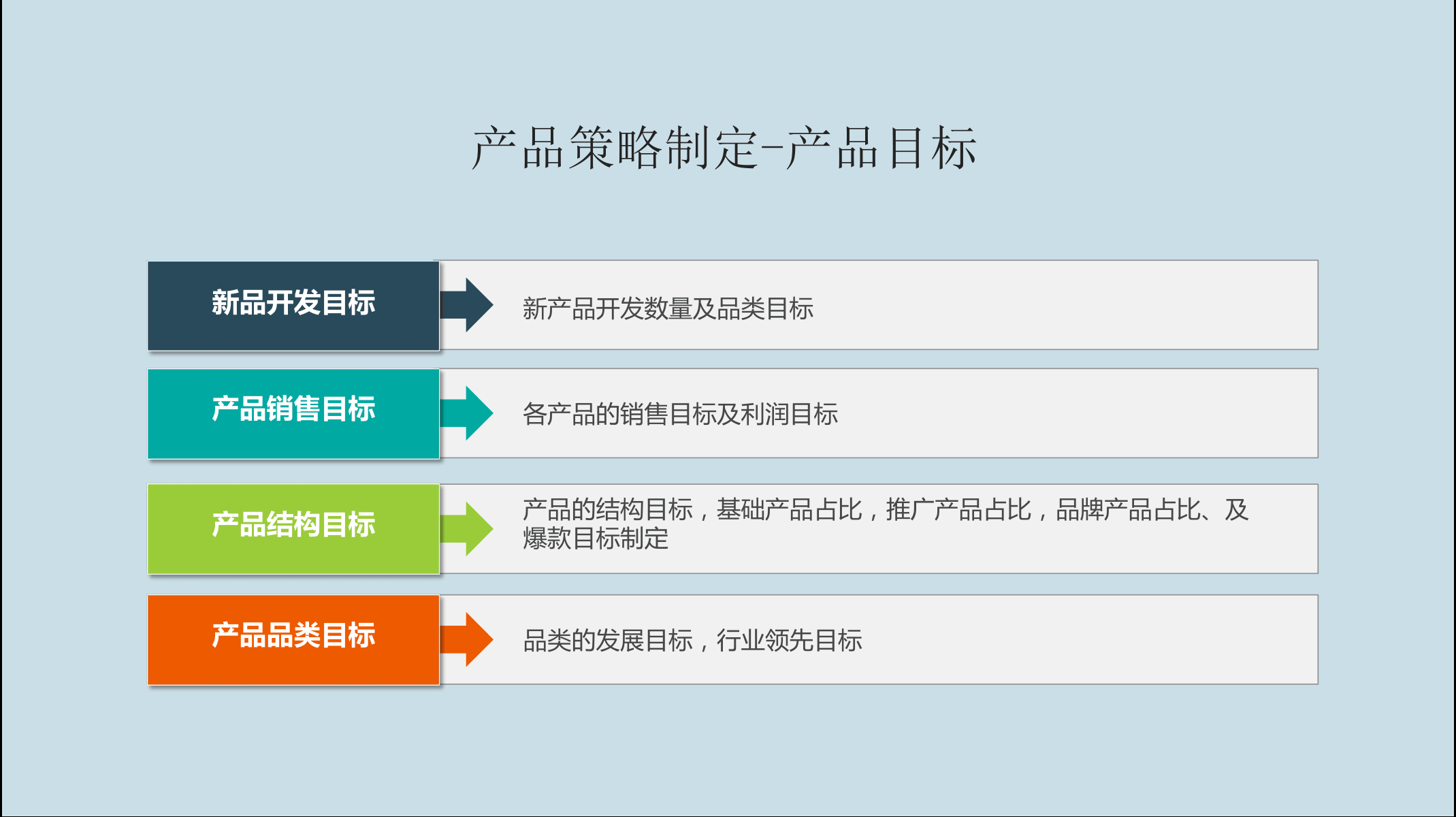 2021年度规划怎么做指导PPT(图34)