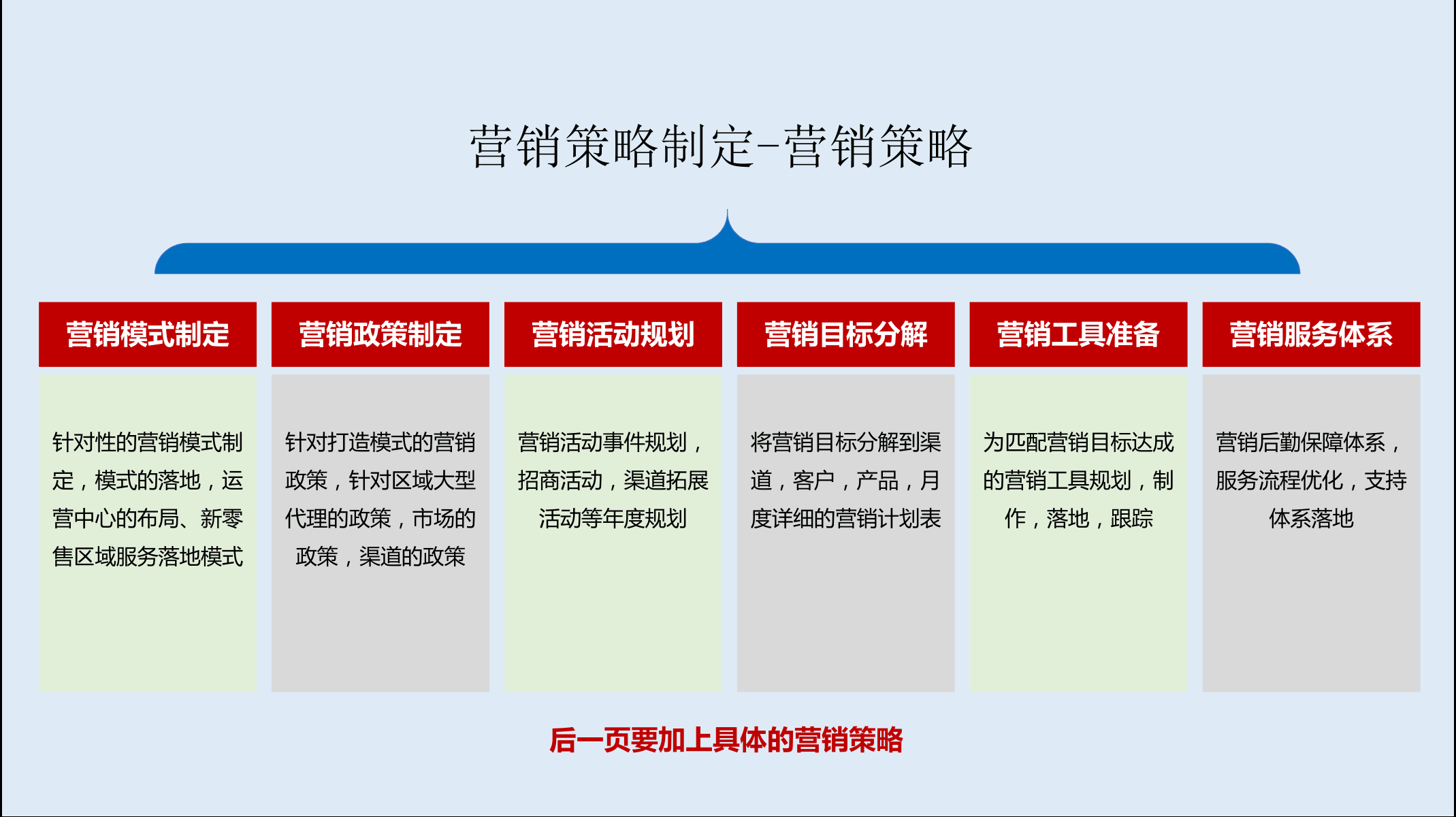 2021年度规划怎么做指导PPT(图18)