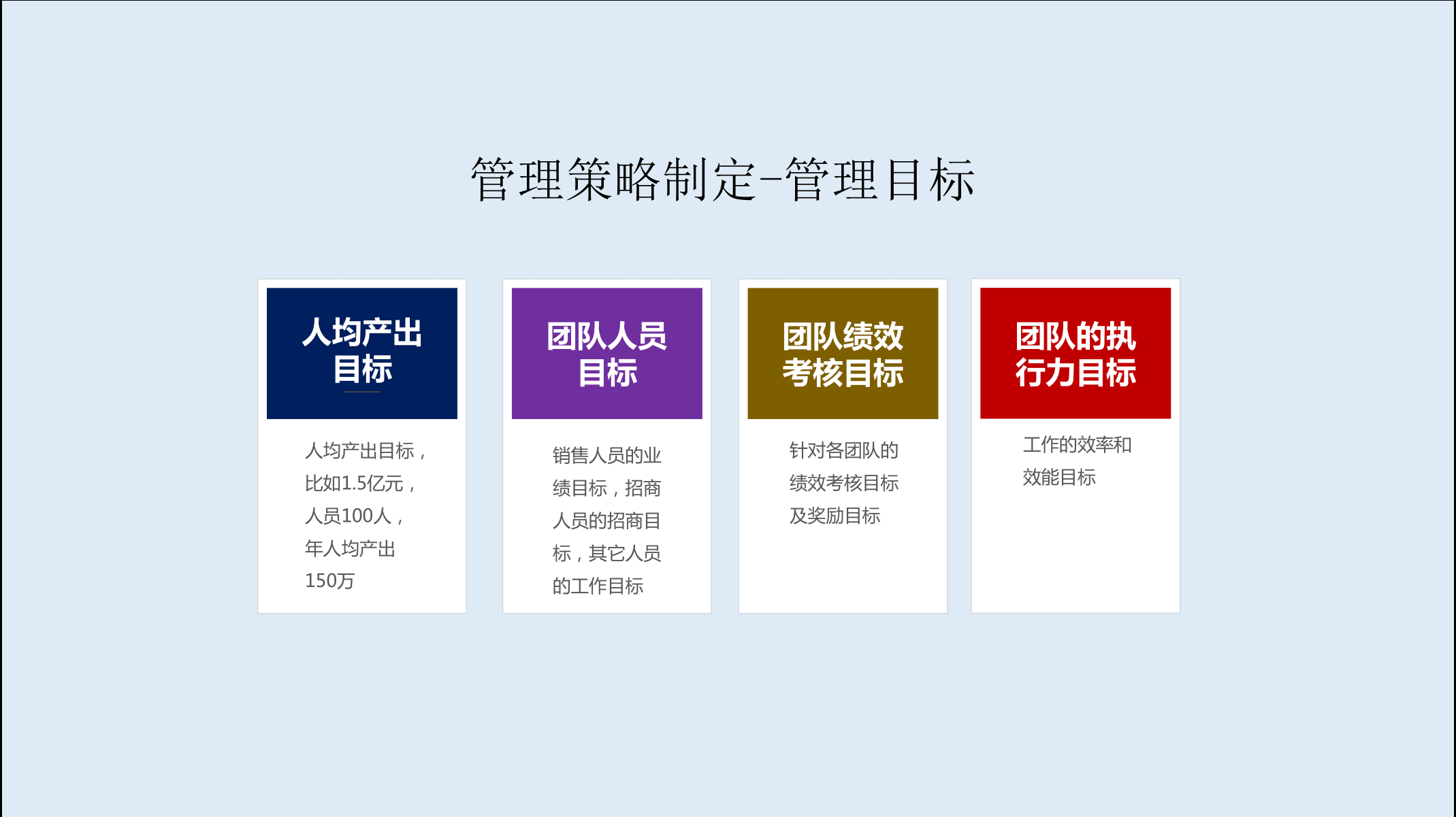 2021年度规划怎么做指导PPT(图25)