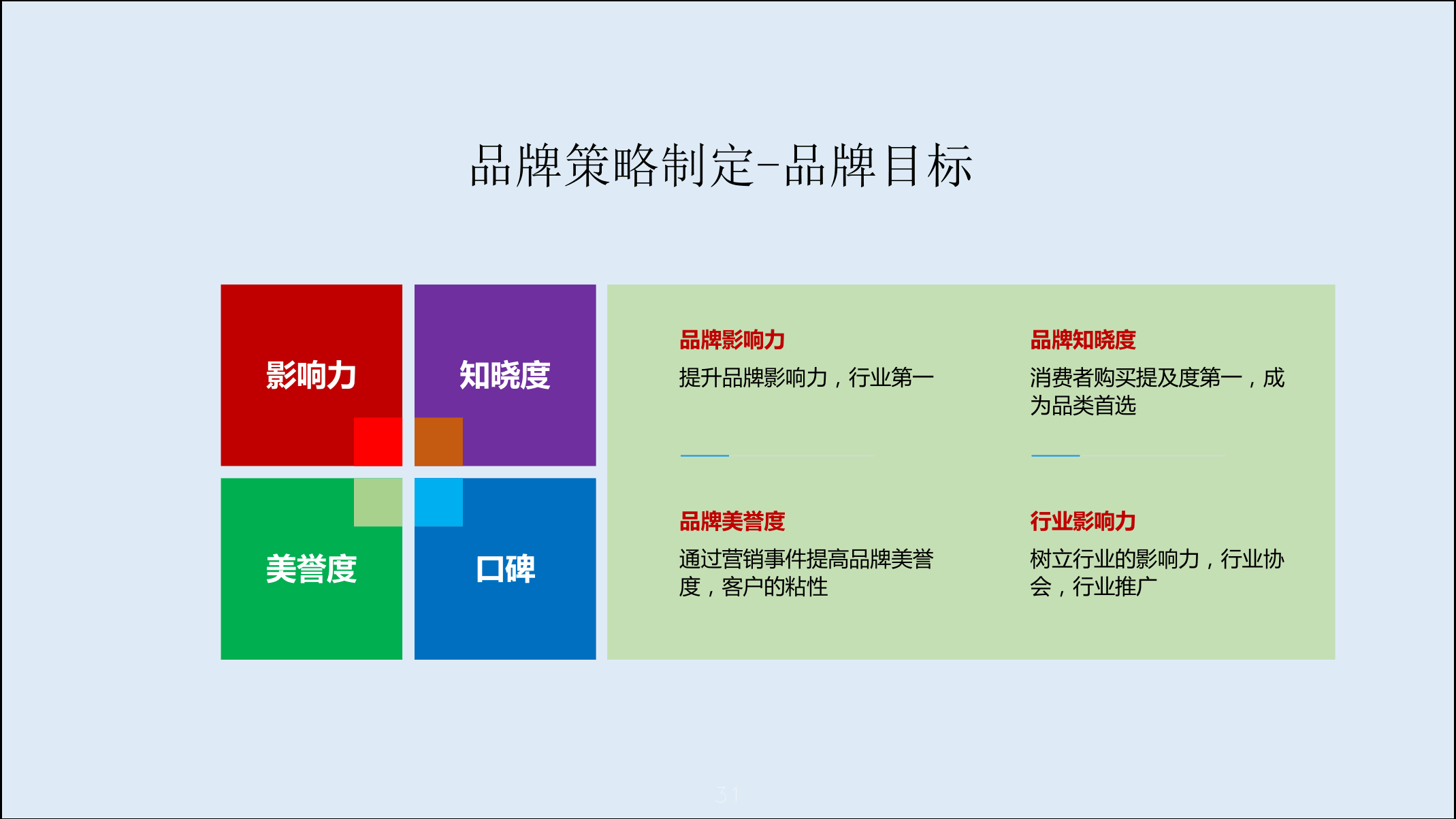 2021年度规划怎么做指导PPT(图30)