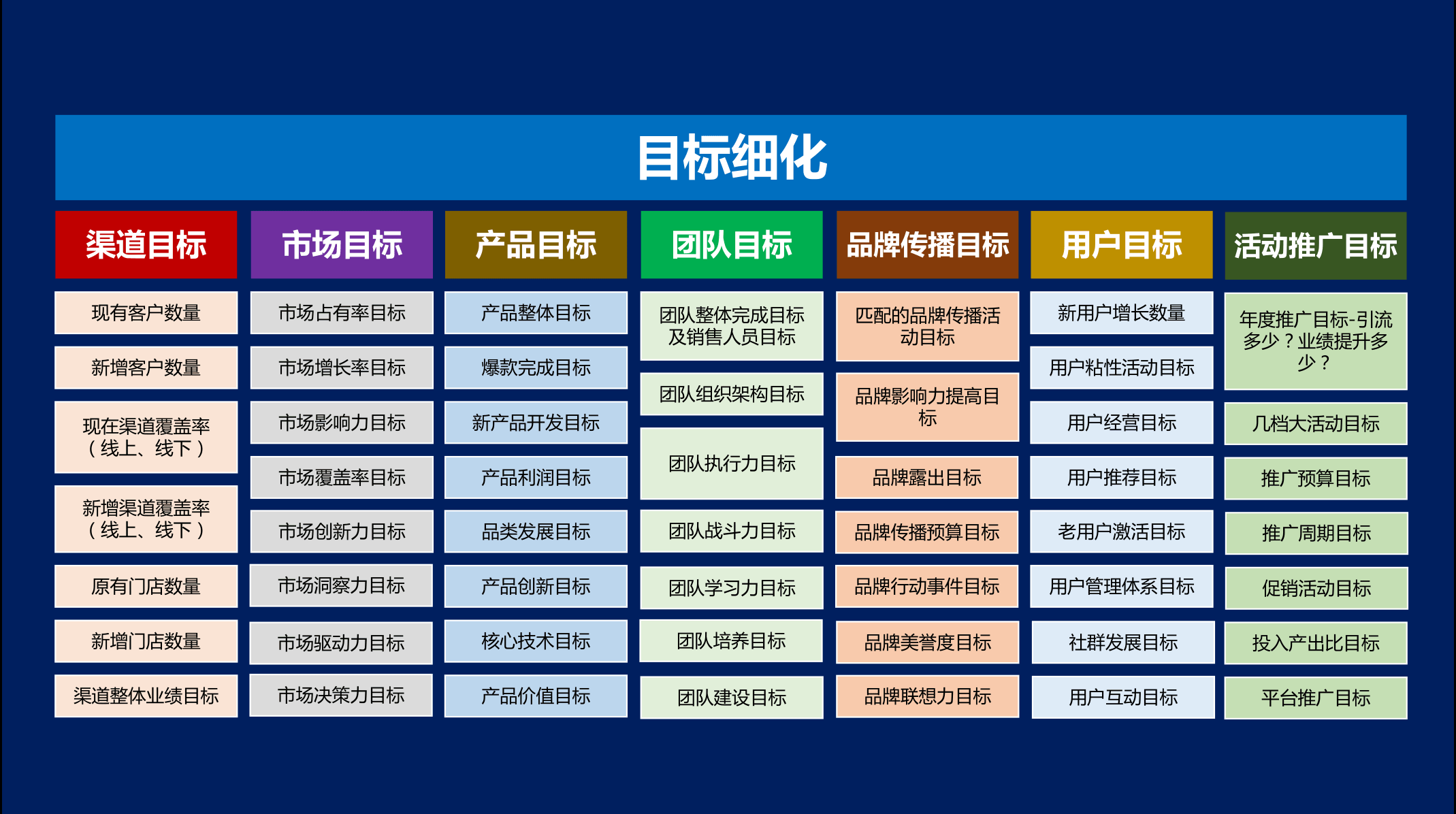 2021年度规划怎么做指导PPT(图8)