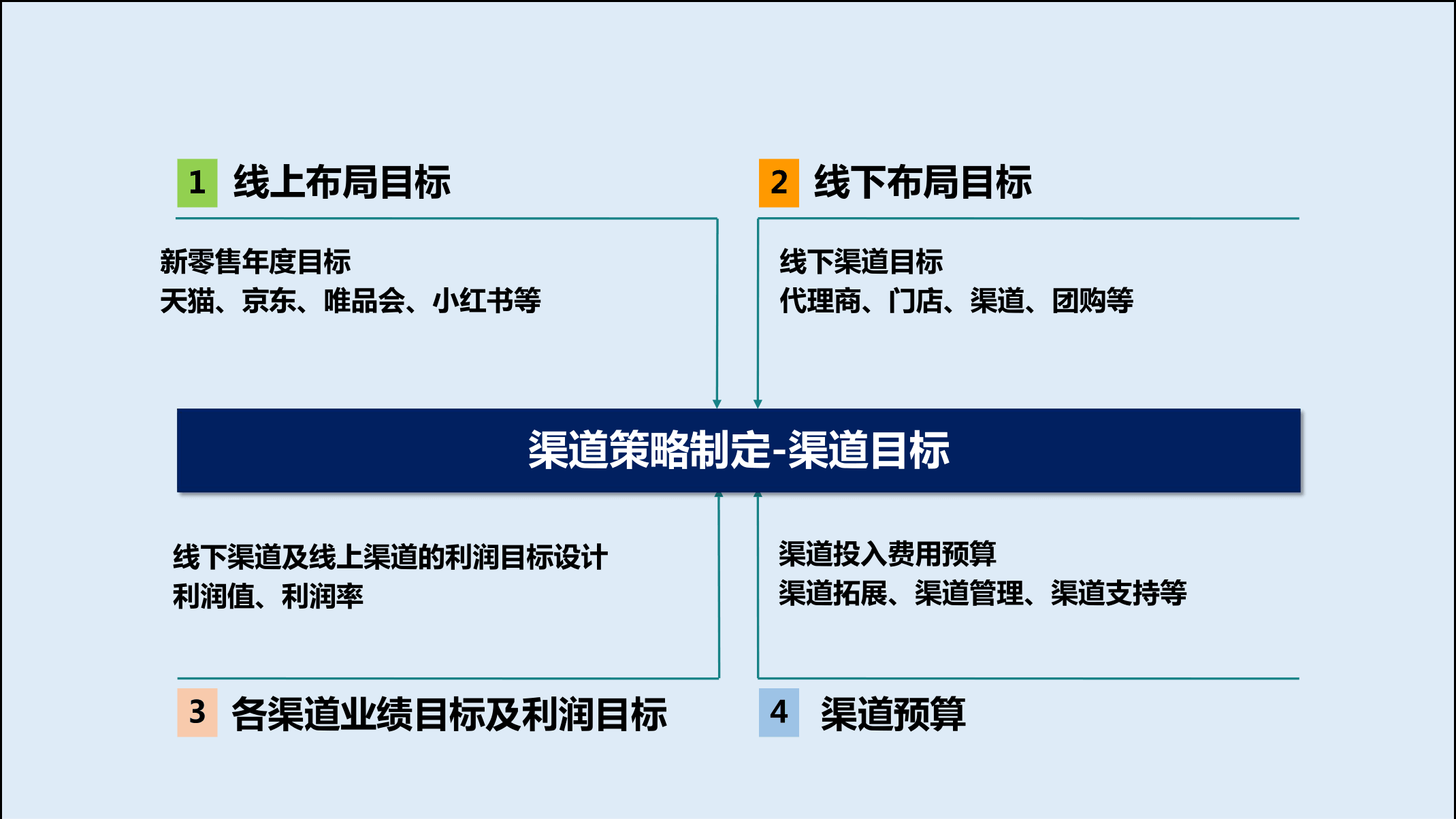 2021年度规划怎么做指导PPT(图21)