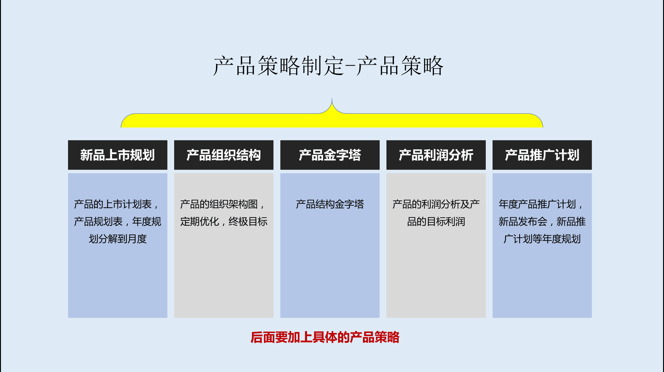 2021年度规划怎么做指导PPT(图35)