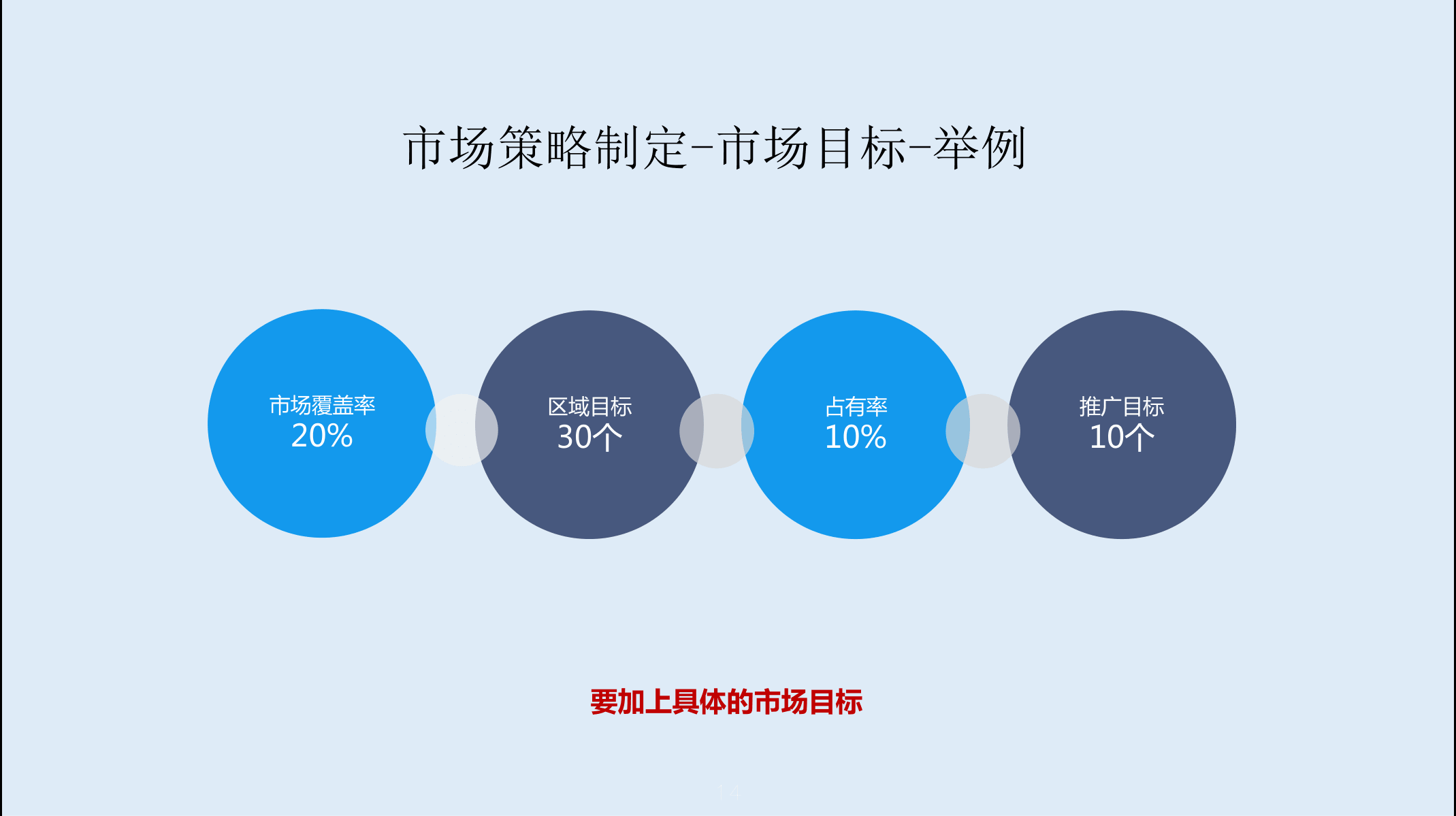 2021年度规划怎么做指导PPT(图13)