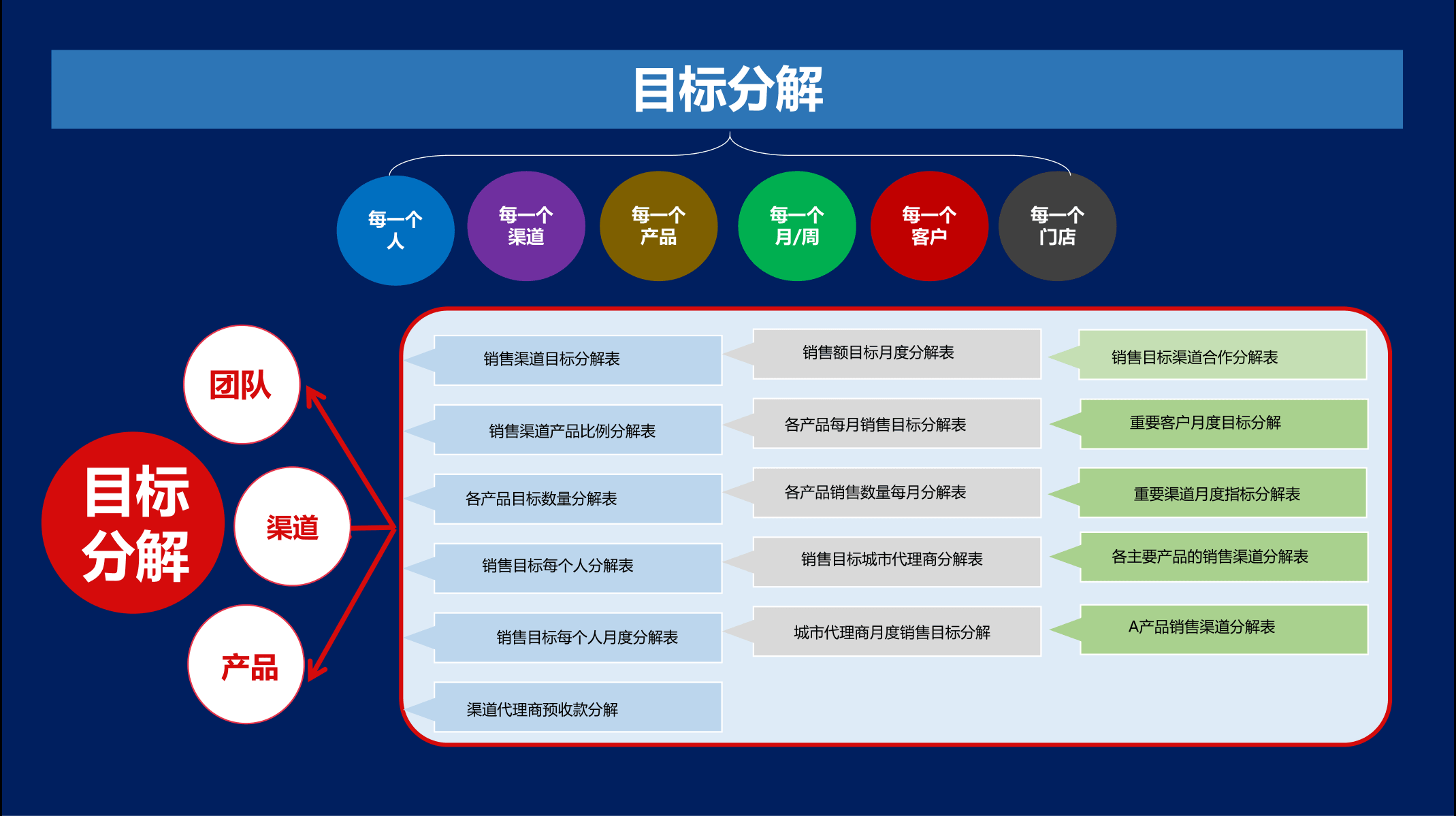 2021年度规划怎么做指导PPT(图9)